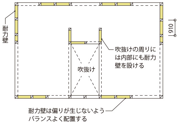 耐力壁