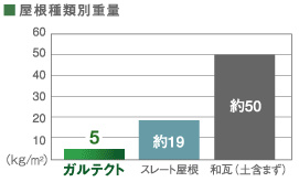 ガルテクト2