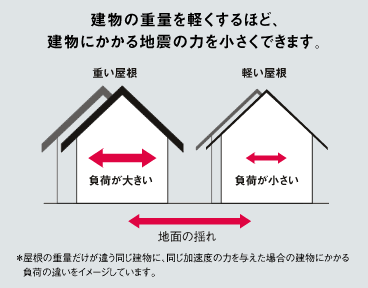 屋根葺き替え1