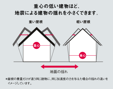 屋根葺き替え2